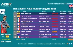 Hasil Sprint Race MotoGP Inggris 2025