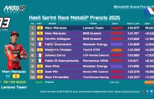 Hasil Sprint Race MotoGP Prancis 2025 Hasil Sprint Race MotoGP Prancis 2025