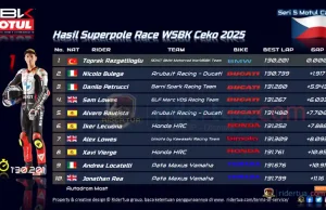 Hasil Superpole Race WSBK Ceko 2025