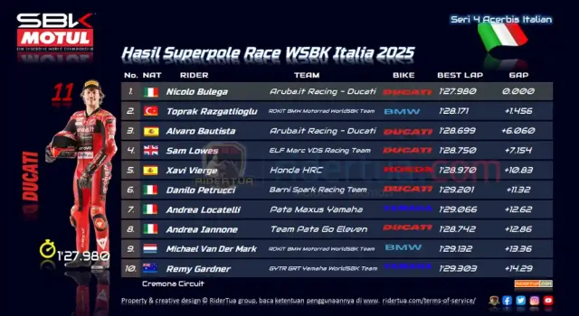 Hasil Superpole Race WSBK Italia 2025
