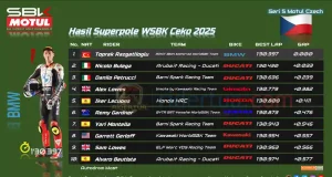 Hasil Superpole WSBK Ceko 2025