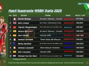 Hasil Superpole WSBK Italia 2025