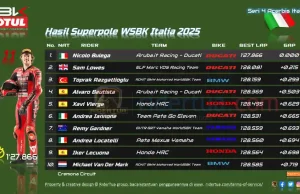 Hasil Superpole WSBK Italia 2025