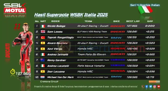 Hasil Superpole WSBK Italia 2025 Hasil Superpole WSBK Italia 2025