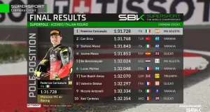 Hasil Superpole WSSP Italia 2025