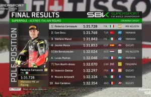 Hasil Superpole WSSP Italia 2025: Aldi Mahendra Start dari Baris Ke-4 Hasil Superpole WSSP Italia 2025