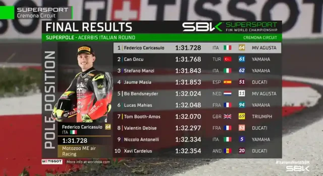 Hasil Superpole WSSP Italia 2025 Hasil Superpole WSSP Italia 2025
