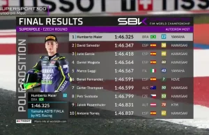 Hasil Superpole WSSP300 Ceko 2025