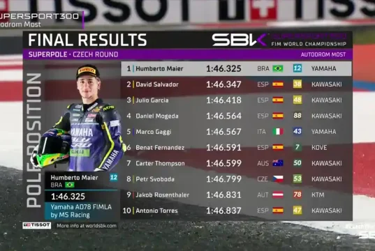 Hasil Superpole WSSP300 Ceko 2025