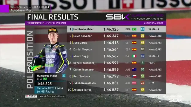 Hasil Superpole WSSP300 Ceko 2025