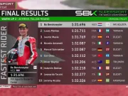 Hasil Warm Up 2 WSSP Italia 2025: Bo Bendsneyder Terdepan Hasil Warm Up 2 WSSP Italia 2025