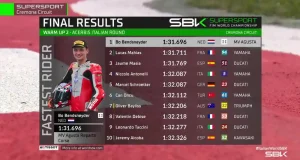 Hasil Warm Up 2 WSSP Italia 2025