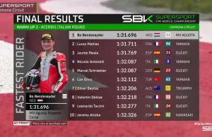 Hasil Warm Up 2 WSSP Italia 2025