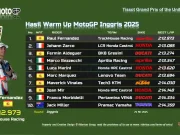 Hasil Warm Up MotoGP Inggris 2025 Hasil Warm Up MotoGP Inggris 2025
