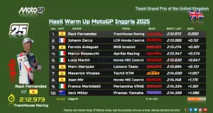Hasil Warm Up MotoGP Inggris 2025