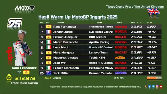 Hasil Warm Up MotoGP Inggris 2025 Hasil Warm Up MotoGP Inggris 2025