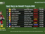 Hasil Warm Up MotoGP Prancis 2025