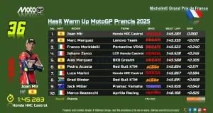 Hasil Warm Up MotoGP Prancis 2025