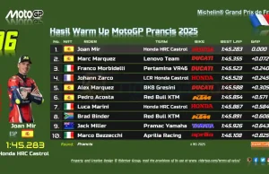 Hasil Warm Up MotoGP Prancis 2025