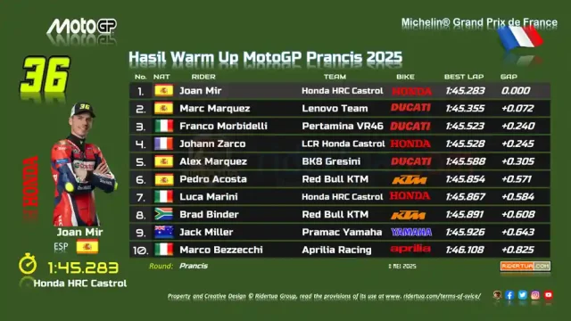 Hasil Warm Up MotoGP Prancis 2025 Hasil Warm Up MotoGP Prancis 2025