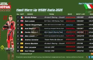 Hasil Warm Up WSBK Italia 2025: Bulega Tercepat! Hasil Warm Up WSBK Italia 2025