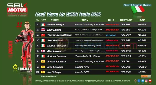 Hasil Warm Up WSBK Italia 2025 Hasil Warm Up WSBK Italia 2025