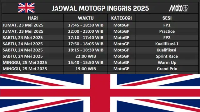 JADWAL MOTOGP INGGRIS 2025