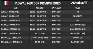 Jadwal MotoGP Prancis 2025