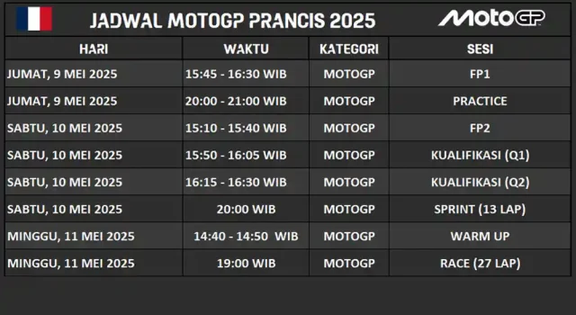 Jadwal MotoGP Prancis 2025