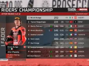 KLASEMEN PEMBALAP USAI RACE 2 WSBK CEKO 2025