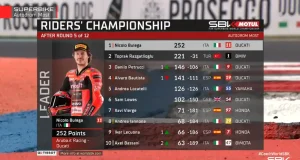 KLASEMEN PEMBALAP USAI RACE 2 WSBK CEKO 2025