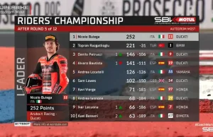 Klasemen Pembalap Usai Race 2 WSBK Ceko 2025 KLASEMEN PEMBALAP USAI RACE 2 WSBK CEKO 2025