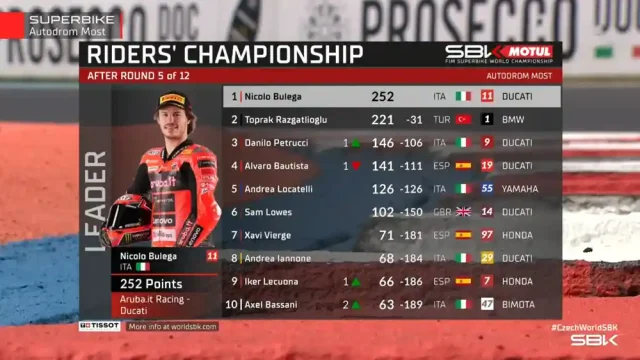 KLASEMEN PEMBALAP USAI RACE 2 WSBK CEKO 2025