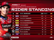 Klasemen Pembalap Terbaru Usai Sprint MotoGP Inggris 2025