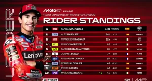 Klasemen Pembalap Terbaru Usai Sprint MotoGP Inggris 2025