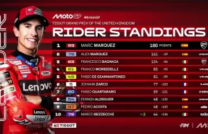 Klasemen Pembalap Terbaru Usai Sprint MotoGP Inggris 2025