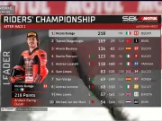 Klasemen Pembalap Usai Race 1 WSBK Ceko 2025