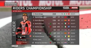 Klasemen Pembalap Usai Race 1 WSBK Ceko 2025