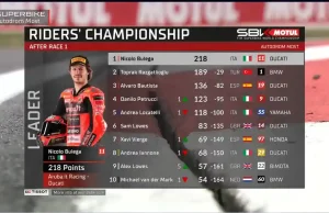 Klasemen Pembalap Usai Race 1 WSBK Ceko 2025