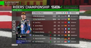 Klasemen Pembalap Usai Race-1 WSSP Italia 2025