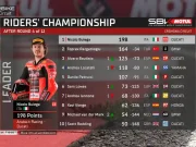 Klasemen Pembalap Usai Race 2 WSBK Italia 2025 Klasemen Pembalap Usai Race 2 WSBK Italia 2025
