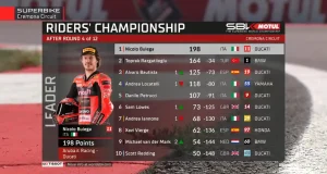 Klasemen Pembalap Usai Race 2 WSBK Italia 2025