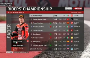 Klasemen Pembalap Usai Race 2 WSBK Italia 2025 Klasemen Pembalap Usai Race 2 WSBK Italia 2025