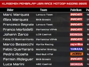 New Update, Klasemen Pembalap Usai Race MotoGP Inggris 2025 Klasemen Pembalap Usai Race MotoGP Inggris 2025