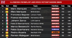 Klasemen Pembalap Usai Race MotoGP Inggris 2025
