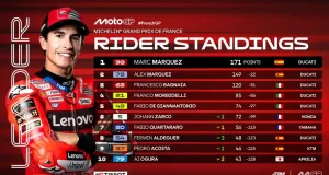 Klasemen Pembalap Usai Race MotoGP Prancis 2025