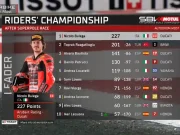 Klasemen Pembalap Usai Superpole Race WSBK Ceko 2025