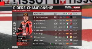 Klasemen Pembalap Usai Superpole Race WSBK Ceko 2025