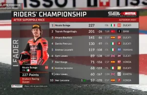 Klasemen Pembalap Usai Superpole Race WSBK Ceko 2025