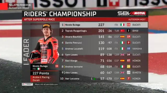 Klasemen Pembalap Usai Superpole Race WSBK Ceko 2025